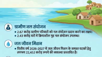 सुरक्षित नारी, खुशहाल किसान…‘इमर्जिंग यूपी’ की पिच पर चुनावी ‘हैट-ट्रिक’ की राह आसान बनाते योगी… सुरक्षित नारी, खुशहाल किसान…‘इमर्जिंग यूपी’ की पिच पर चुनावी ‘हैट-ट्रिक’ की राह आसान बनाते योगी…