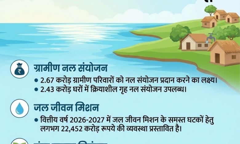 सुरक्षित नारी, खुशहाल किसान…‘इमर्जिंग यूपी’ की पिच पर चुनावी ‘हैट-ट्रिक’ की राह आसान बनाते योगी…