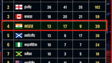 🏆 आज की ताज़ा खेल खबरें | 3 अगस्त 2026